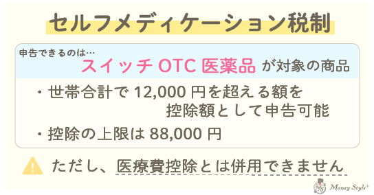 セルフメディケーション税制、スイッチOTC医薬品が対象