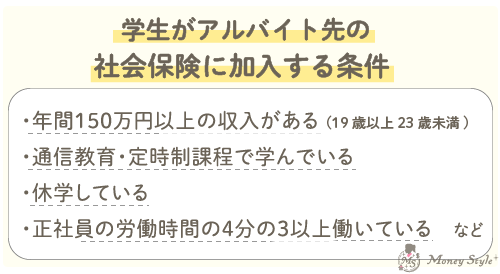 学生がアルバイト先の社会保険に加入する条件・年間130万円以上の収入がある・通信教育・定時制課程で学んでいる・休学している・正社員の労働時間の4分の3以上働いているなど