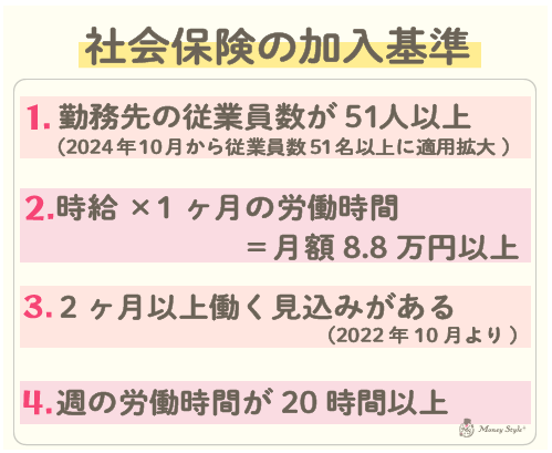 社会保険の加入基準