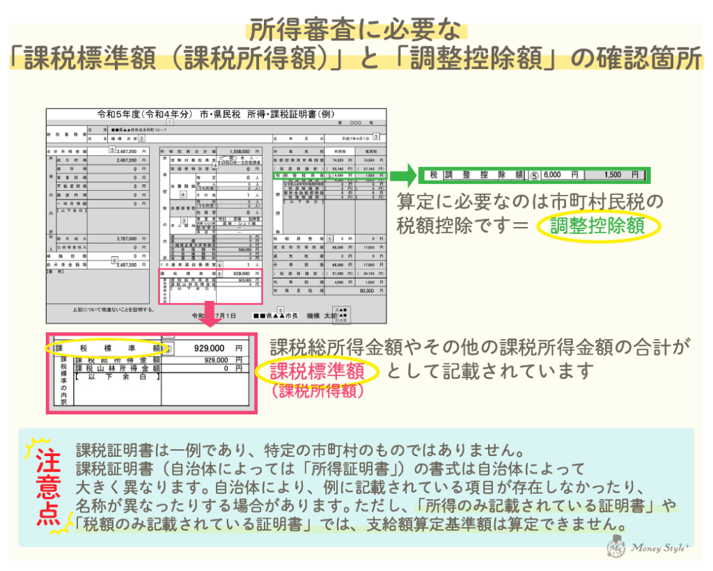 高等学校等就学支援金の申請に必要な課税証明書 所得審査に必要な「課税標準額(課税所得額)」と「調整控除額」の確認箇所