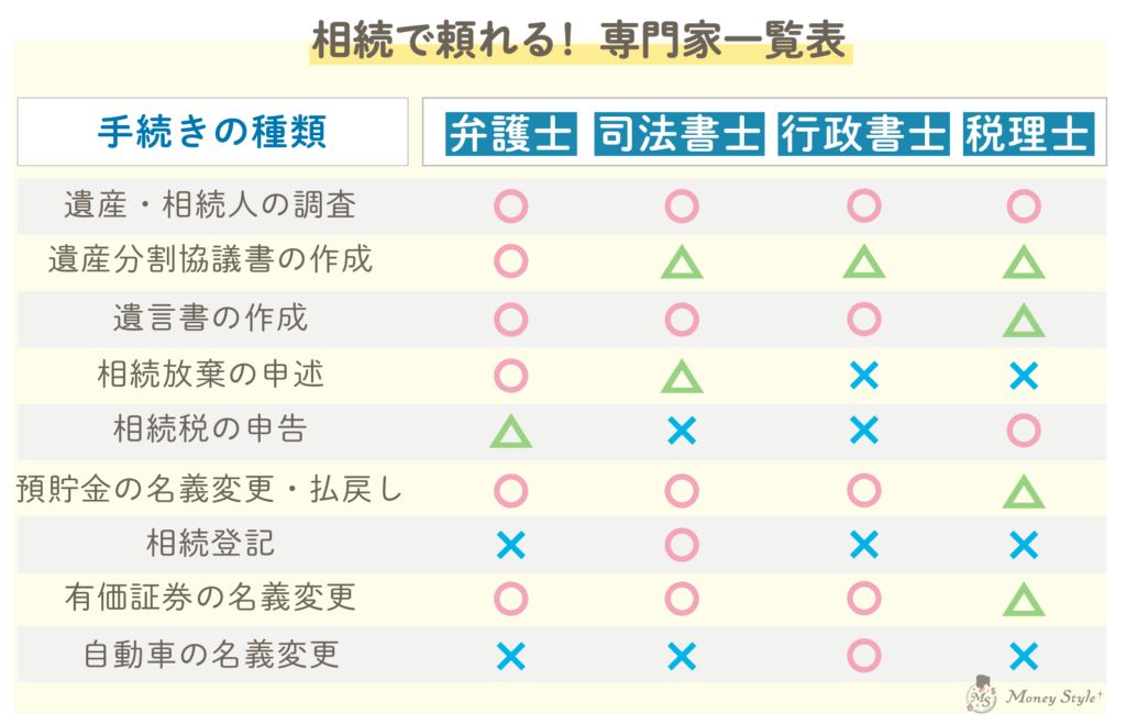 相続で頼れる！専門家一覧表