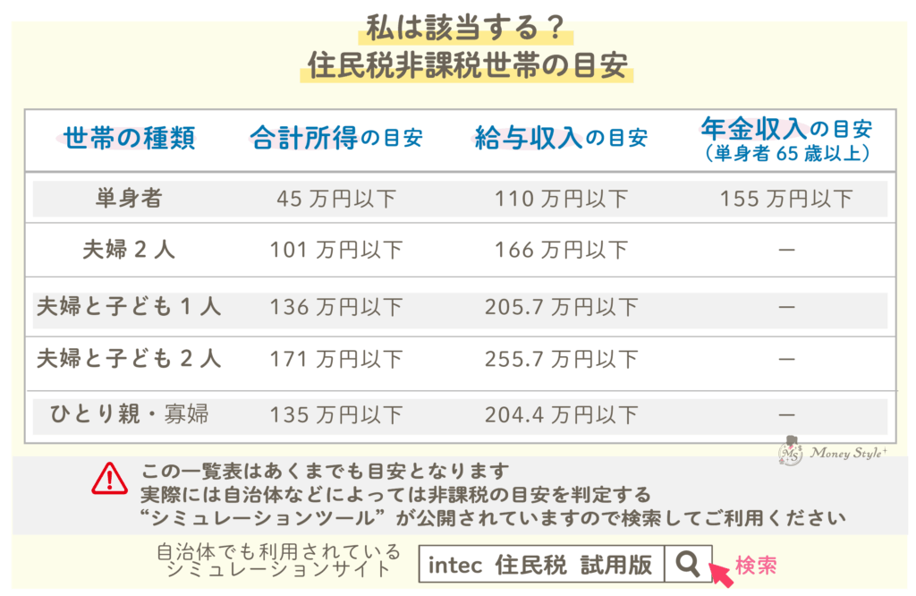 私は該当する?住民税非課税世帯の目安(所得・給与)
